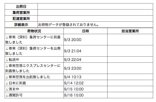 シュアホビー 日数 発送